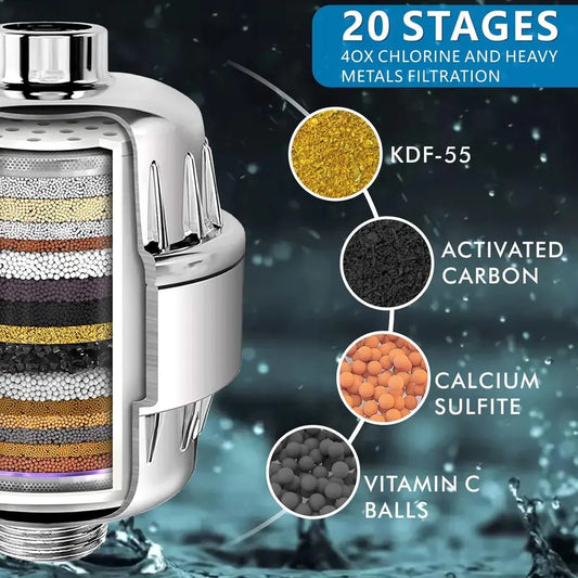 20-Stage Luxury Rainfall Shower Heads Filter