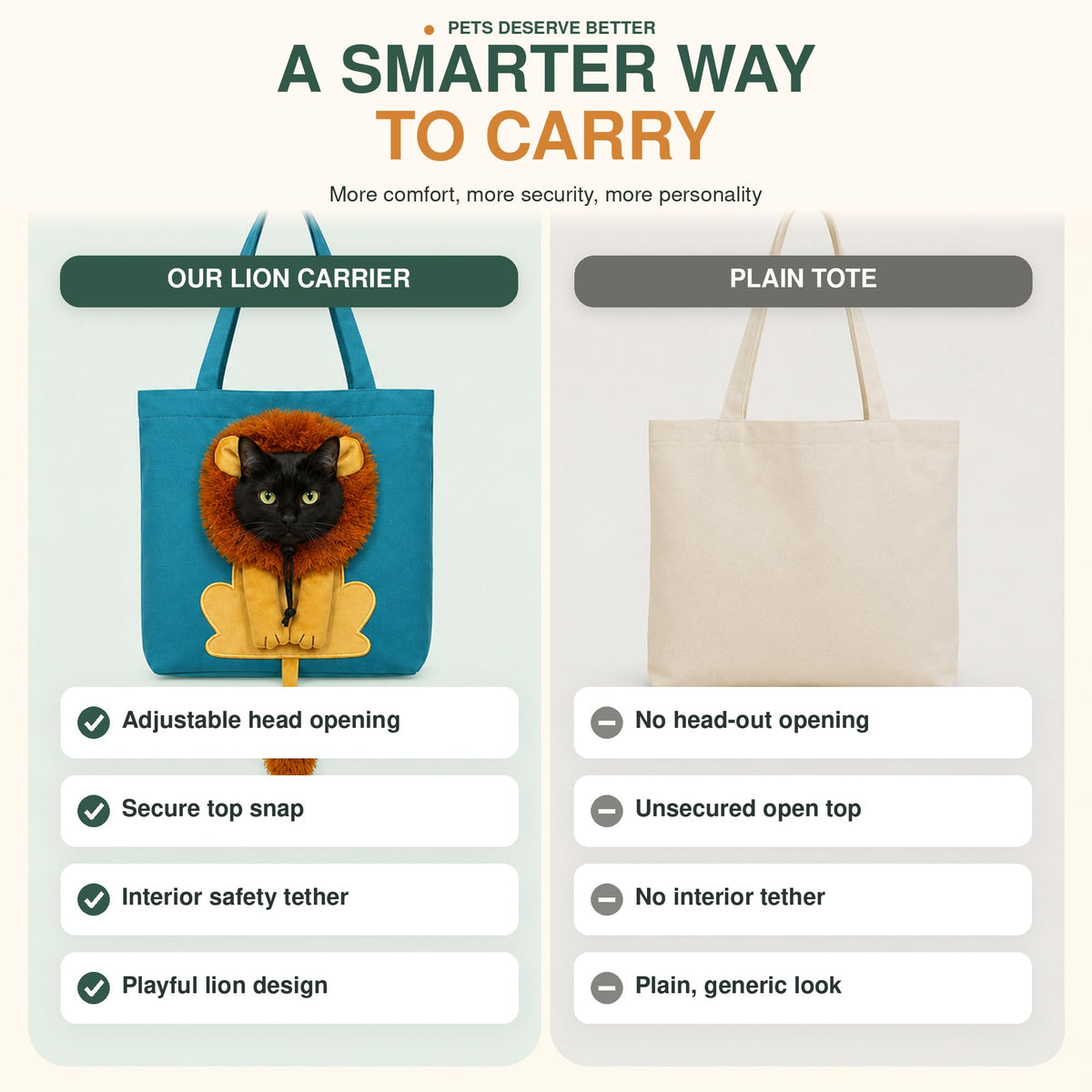 Lion Costume Portable Pet Canvas Carrier Shoulder Bag