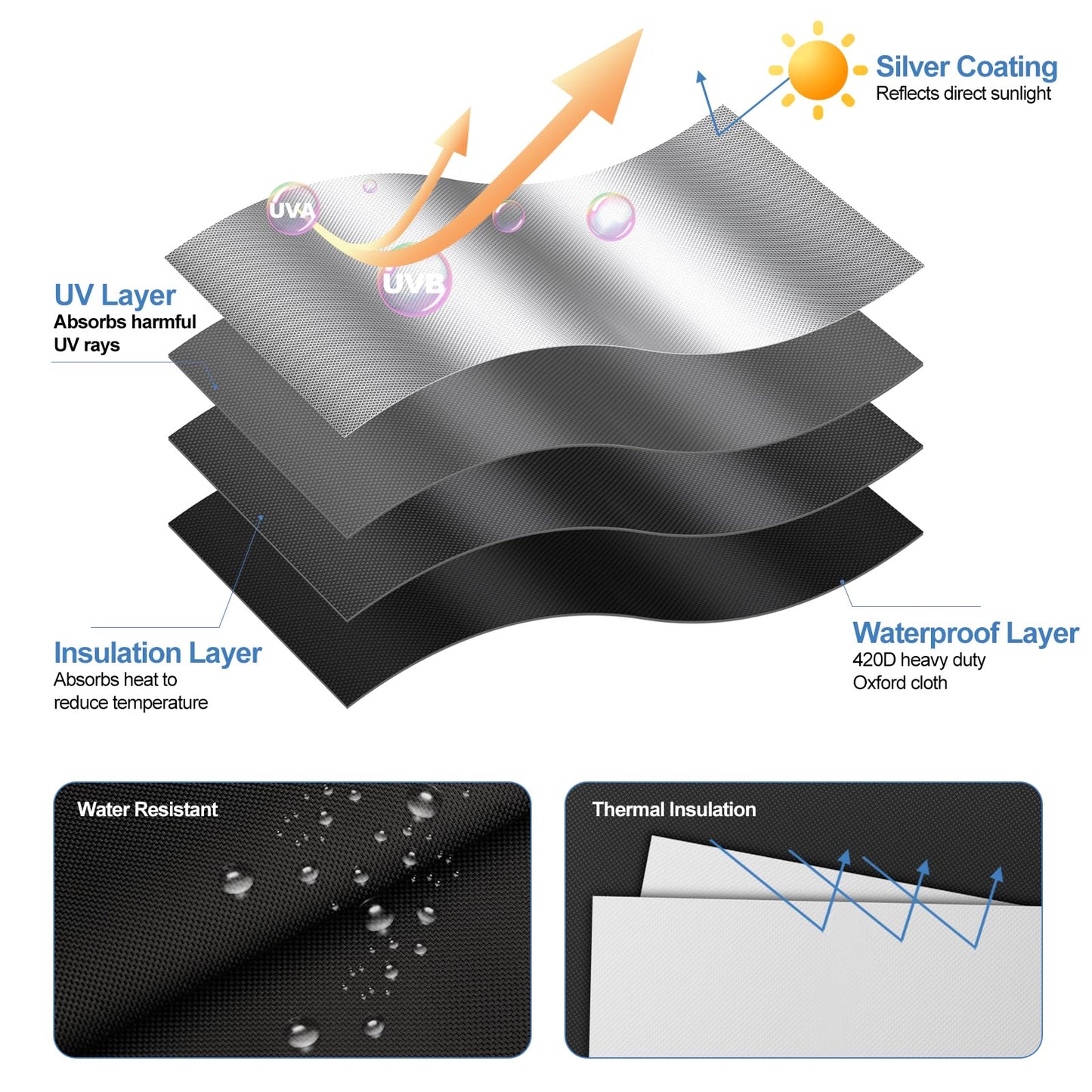 Magnetic Black Out Window Cover