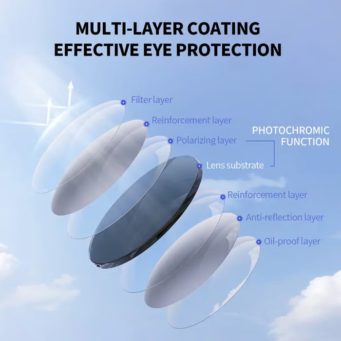 Anti Blue Light UV Photochromic Reading Glasses (Gift-Free Eyeglass Case)