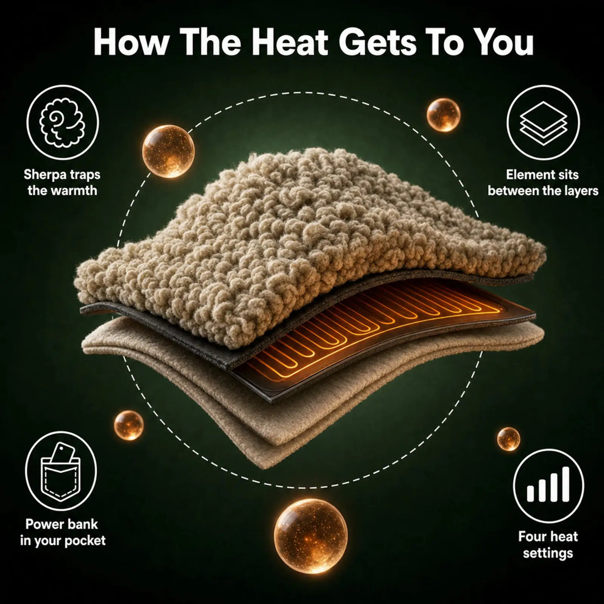 🔥Wearable Heated Blanket with Foot Pocket Sherpa
